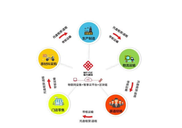 事故车评估鉴定费由谁承担责任